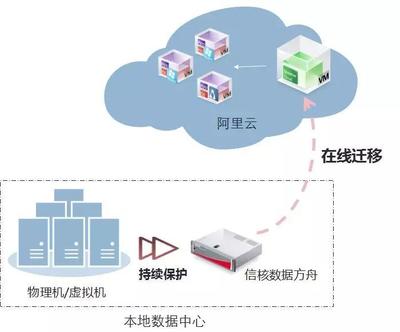 政務云2.0時代 服務為主、多云共存，信核領跑政府數字化轉型數據處理與存儲